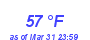 Milwaukee Weather Dewpoint High High Month