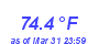 Milwaukee Weather Temperature High Month