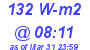 Milwaukee Weather Solar Radiation High Today