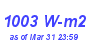 Milwaukee Weather Solar Radiation High Month