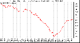 Milwaukee Weather Outdoor Humidity Every 5 Minutes (Last 24 Hours)