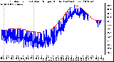 Milwaukee Weather Outdoor Temp (vs) Wind Chill per Minute (Last 24 Hours)