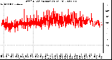 Milwaukee Weather Wind Direction (Last 24 Hours)