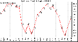 Milwaukee Weather Heat Index Monthly High