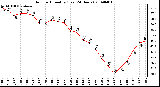 Milwaukee Weather Outdoor Humidity (Last 24 Hours)