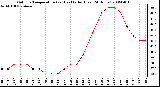 Milwaukee Weather Outdoor Temperature (vs) Heat Index (Last 24 Hours)