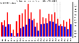 Milwaukee Weather Outdoor Temperature Daily High/Low