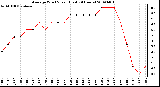 Milwaukee Weather Average Wind Speed (Last 24 Hours)