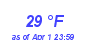 Milwaukee Weather Dewpoint High High Month