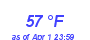 Milwaukee Weather Dewpoint High High Year