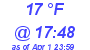 Milwaukee Weather Dewpoint High Low Today