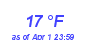 Milwaukee Weather Dewpoint High Low Month