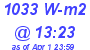 Milwaukee Weather Solar Radiation High Today