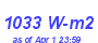 Milwaukee Weather Solar Radiation High Month