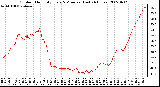 Milwaukee Weather Outdoor Humidity Every 5 Minutes (Last 24 Hours)