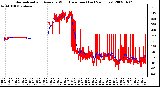 Milwaukee Weather Normalized and Average Wind Direction (Last 24 Hours)