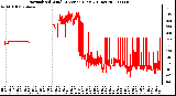 Milwaukee Weather Normalized Wind Direction (Last 24 Hours)