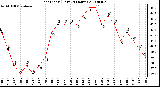 Milwaukee Weather Heat Index (Last 24 Hours)