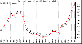 Milwaukee Weather Outdoor Humidity (Last 24 Hours)