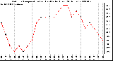 Milwaukee Weather Outdoor Temperature (vs) Heat Index (Last 24 Hours)