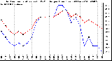 Milwaukee Weather Outdoor Temperature (vs) THSW Index per Hour (Last 24 Hours)