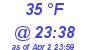 Milwaukee Weather Dewpoint High High Today