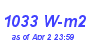 Milwaukee Weather Solar Radiation High Month