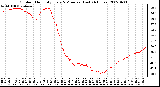 Milwaukee Weather Outdoor Humidity Every 5 Minutes (Last 24 Hours)