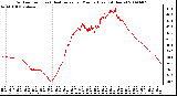 Milwaukee Weather Outdoor Temp (vs) Heat Index per Minute (Last 24 Hours)