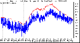 Milwaukee Weather Outdoor Temp (vs) Wind Chill per Minute (Last 24 Hours)