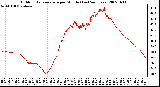 Milwaukee Weather Outdoor Temperature per Minute (Last 24 Hours)