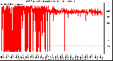 Milwaukee Weather Wind Direction (Last 24 Hours)