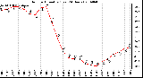 Milwaukee Weather Outdoor Humidity (Last 24 Hours)