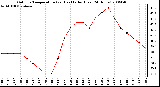 Milwaukee Weather Outdoor Temperature (vs) Heat Index (Last 24 Hours)