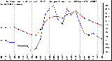 Milwaukee Weather Outdoor Temperature (vs) THSW Index per Hour (Last 24 Hours)