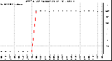 Milwaukee Weather Wind Direction (Last 24 Hours)