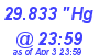 Milwaukee Weather Barometer High Today