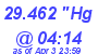 Milwaukee Weather Barometer Low Today