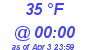 Milwaukee Weather Dewpoint High High Today