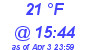 Milwaukee Weather Dewpoint High Low Today