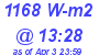 Milwaukee Weather Solar Radiation High Today