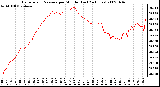 Milwaukee Weather Barometric Pressure per Minute (Last 24 Hours)