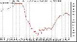 Milwaukee Weather Outdoor Humidity Every 5 Minutes (Last 24 Hours)
