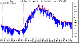Milwaukee Weather Outdoor Temp (vs) Wind Chill per Minute (Last 24 Hours)