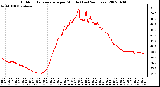 Milwaukee Weather Outdoor Temperature per Minute (Last 24 Hours)