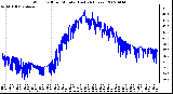 Milwaukee Weather Wind Chill per Minute (Last 24 Hours)