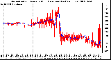 Milwaukee Weather Normalized and Average Wind Direction (Last 24 Hours)