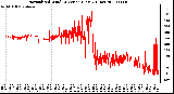 Milwaukee Weather Normalized Wind Direction (Last 24 Hours)