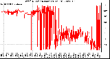 Milwaukee Weather Wind Direction (Last 24 Hours)