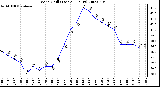 Milwaukee Weather Wind Chill (Last 24 Hours)